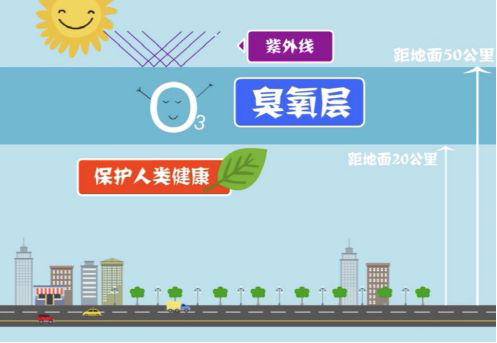 【環?？破铡拷庾x近地面臭氧的來源-青島環控.png