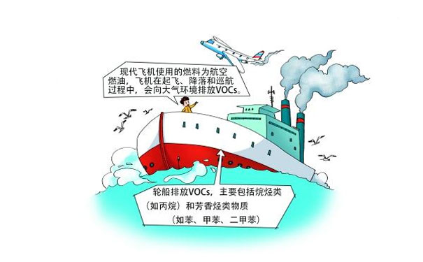 飛機、輪船排放的VOCs